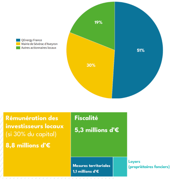 projet eolien 6