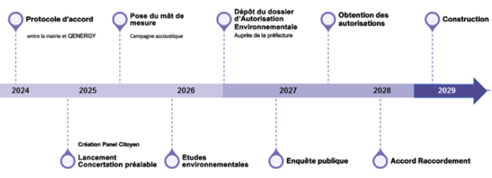 projet eolien 7